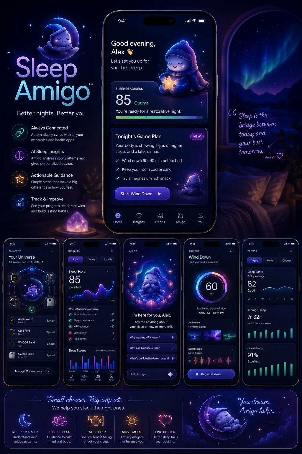 Sleep Amigo concept showing its celestial companion, sleep readiness, nightly plan, insights, wind down, trends, and connected health-source screens