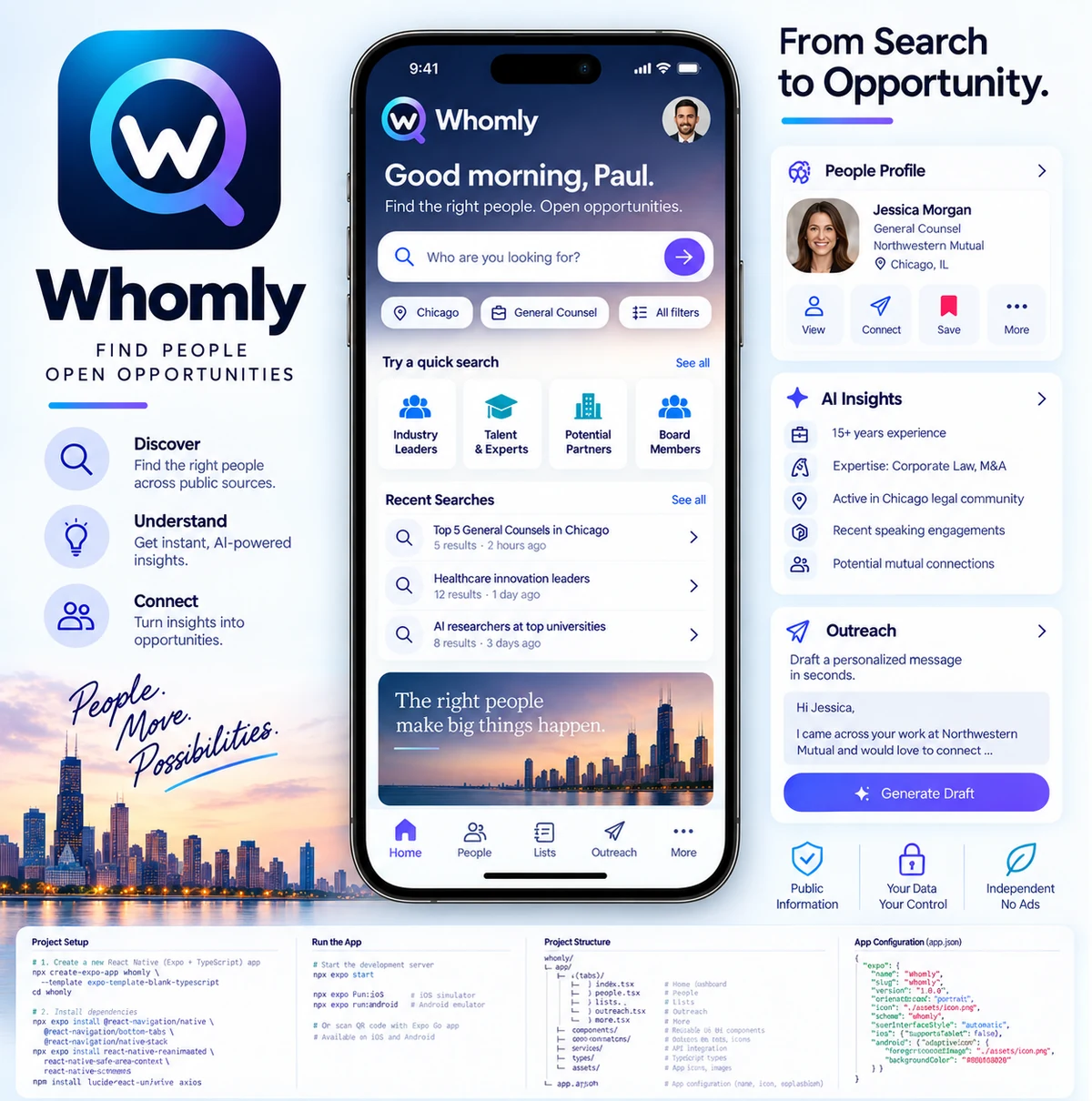 Whomly concept showing its identity, people search, professional profile, AI-assisted insights, saved research, and outreach draft